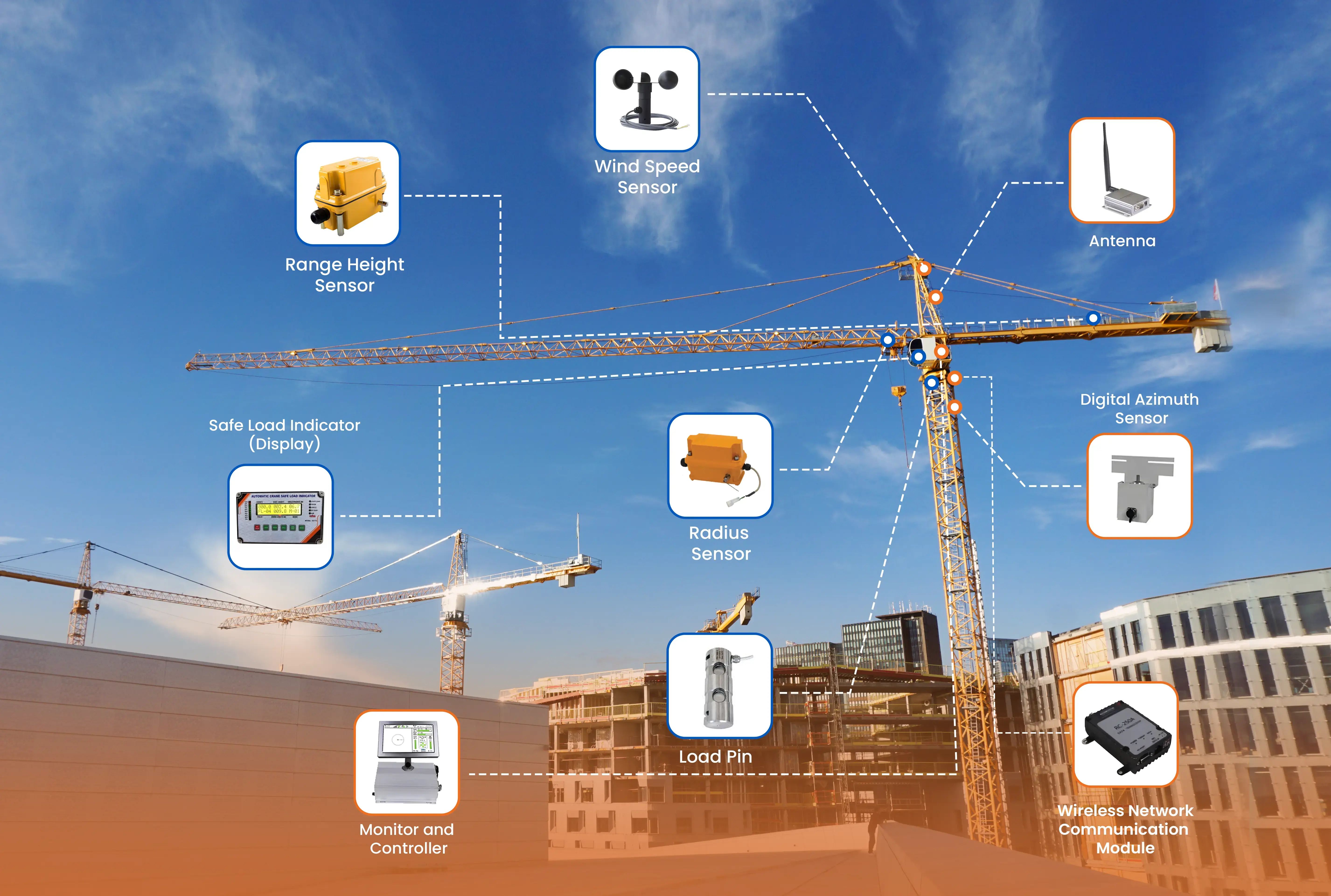 Crane in operation with highlighted Safe Load Indicator (SLI) & Anti-Collision Device (ACD)